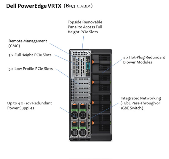 Dell PowerEdge VRTX Rear View