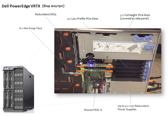 Dell PowerEdge VRTX Internal View