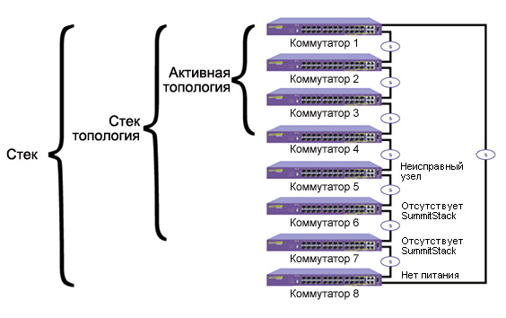 summitstack technology