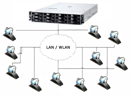 Сервер видеонаблюдений