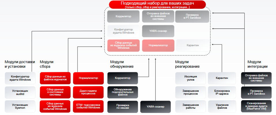 конструктор maxpatrol edr.png