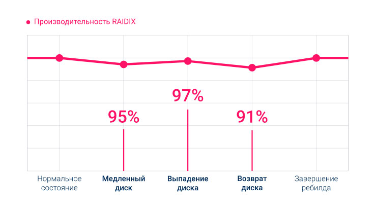 raidix-5-x-3 5x-3.jpg