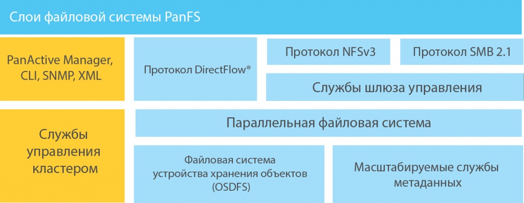 panFS