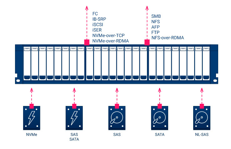 raidix-5-x-4 5x-4.jpg