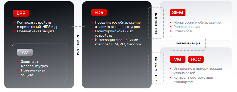 синергия продуктов синергия продуктов.png