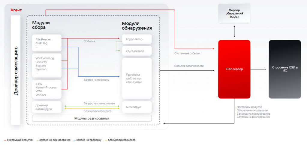 как работает maxpatrol edr как работает maxpatrol edr.png