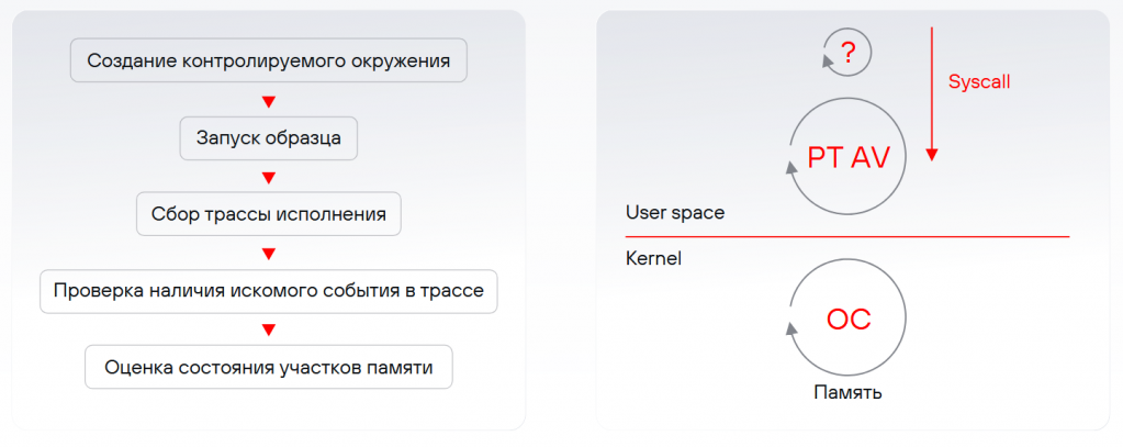 эмуляция в PT AV.png