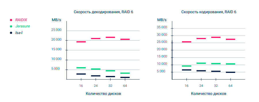 raidix-5-x-7 5x-6.jpg