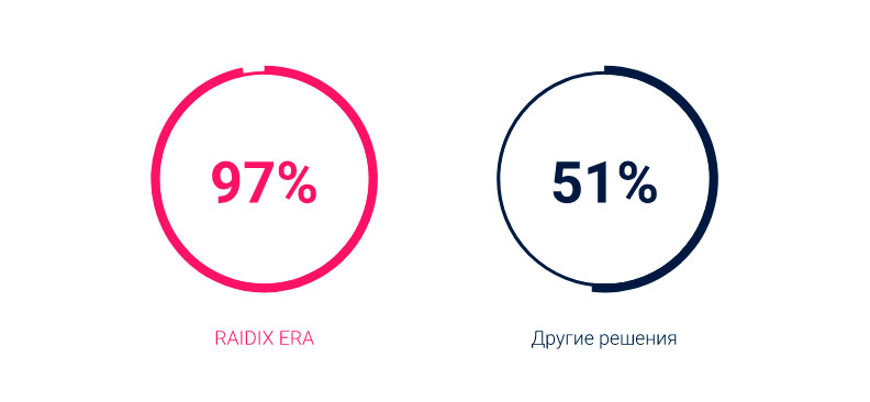 raidix-era-1.jpg raidix-era-1.jpg